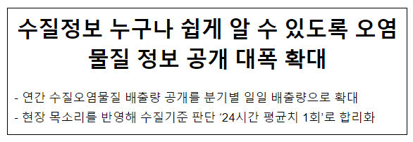 수질정보 누구나 쉽게 알 수 있도록 오염물질 정보 공개 대폭 확대