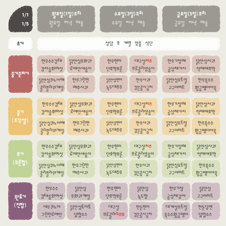  천안 수제 이유식 배달 이유식 전문점 엄마마음 이유식 1월 1째주 식단표