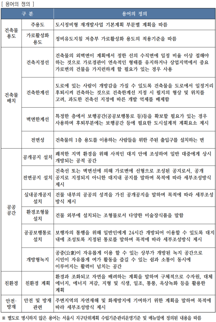  2030 서울시 도시.주거환경정비기본계획(도시정비형재개발)14.