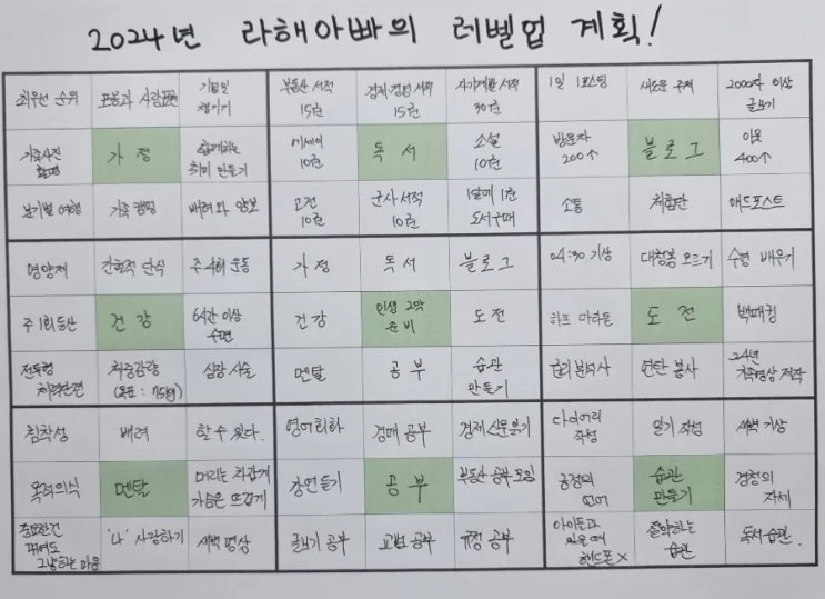  [일상] 2024년 청룡의 해, 만다라트 계획으로 준비하기!