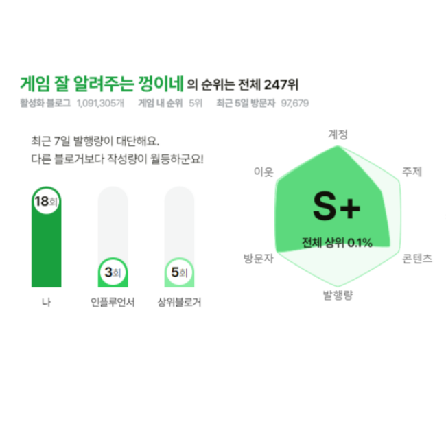  2023년을 보내며... 3만블 돌파