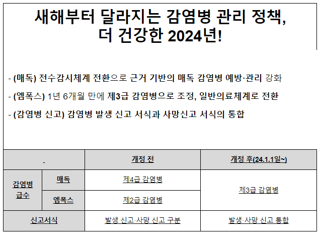 새해부터 달라지는 감염병 관리 정책, 더 건강한 2024년!(1.1.월) 새해부터 달라지는 감염병 관리 정책, 더 건강한 2024년!(1.1.월)