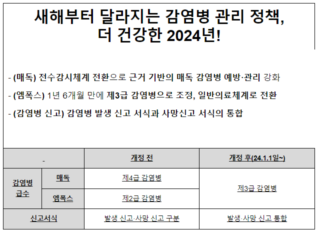 새해부터 달라지는 감염병 관리 정책, 더 건강한 2024년!(1.1.월)