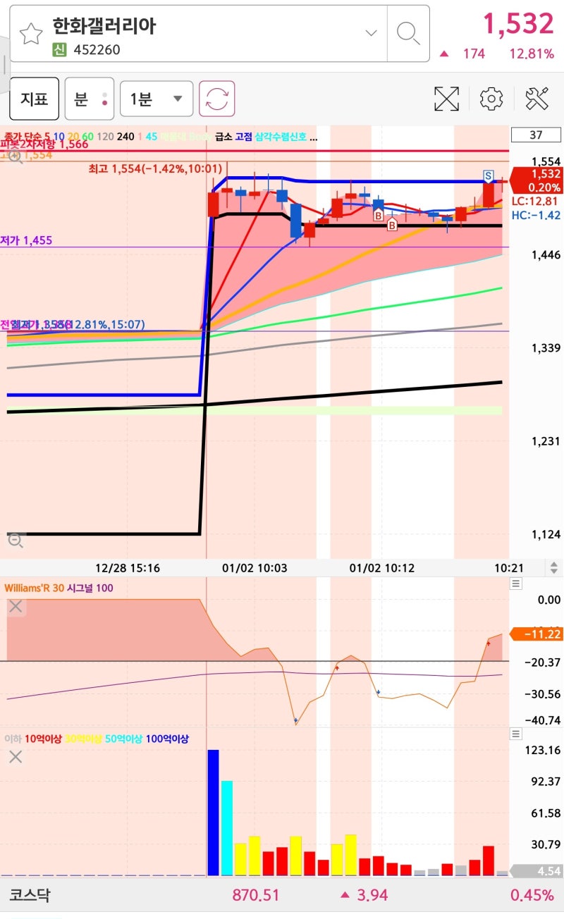 2024년 1월 2일 매매일지 : 네이버 블로그