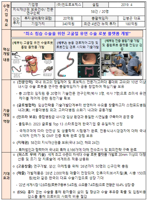 세계(월드) 프론티어 혁신벤처 육성, 「고(高)위험·고(高)성과 기술개발(R&D) 사업(프로젝트)(DCP*)」 수행기업 최종 선정 세계(월드) 프론티어 혁신벤처 육성, 「고(高)위험·고(高)성과 기술개발(R&D) 사업(프로젝트)(DCP*)」 수행기업 최종 선정
