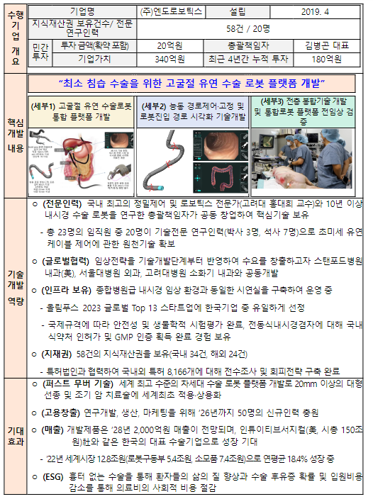 세계(월드) 프론티어 혁신벤처 육성, ｢고(高)위험·고(高)성과 기술개발(R&D) 사업(프로젝트)(DCP*)｣ 수행기업 최종 선정