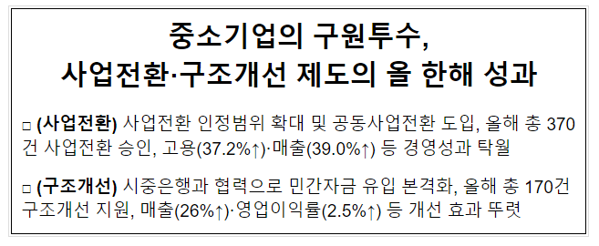 중소기업의 구원투수, 사업전환·구조개선 제도의 올 한해 성과 중소기업의 구원투수, 사업전환·구조개선 제도의 올 한해 성과