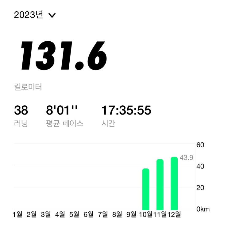  2023년과 2024년