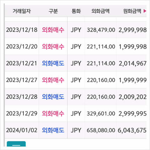 엔화투자방법은 무지성이 답이다? (엔화투자 3개월차 수익 및 수익률) 엔화투자방법은 무지성이 답이다? (엔화투자 3개월차 수익 및 수익률)