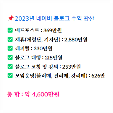 2023년 네이버 블로그 수익 얼마일까?