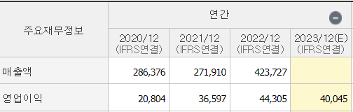  [주식 일지] 2024년 은행주 전망(4대금융지주 우리금융지주, KB금융, 신한지주, 하나금융지주)