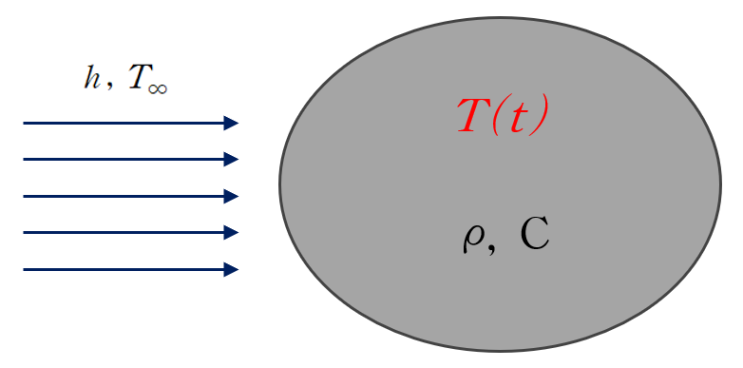  [열전달] 1D transient conduction(1) : Lumped Capacitance Method