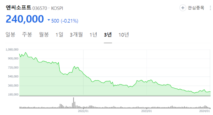  중국의 게임 산업 규제와 희비가 갈리는 게이머들 & 게임사들