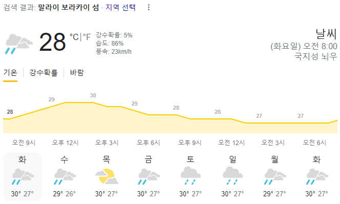 2024년 1월 2일 보라카이 날씨 올려드려요