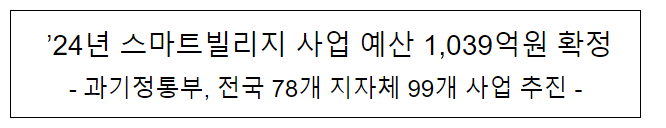 2024년 스마트빌리지 예산 확정에 따른 78개 지자체 사업 추진 2024년 스마트빌리지 예산 확정에 따른 78개 지자체 사업 추진
