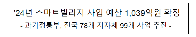 2024년 스마트빌리지 예산 확정에 따른 78개 지자체 사업 추진