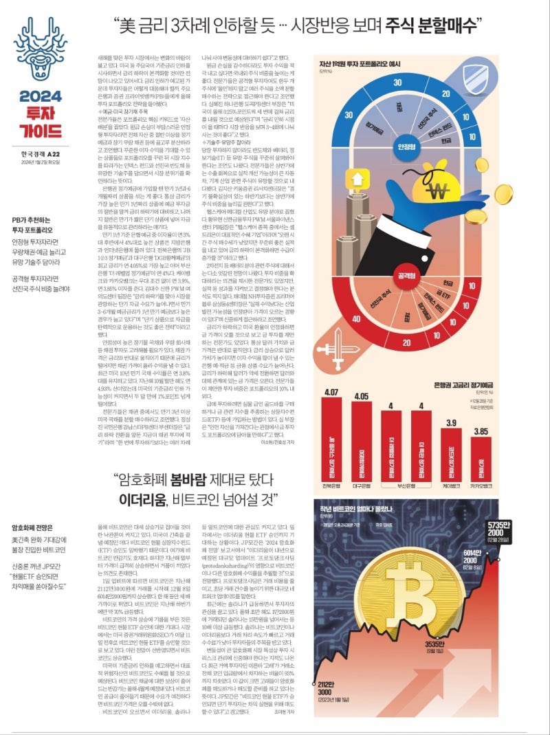 2024 투자가이드 자산1억 투자포트폴리오 : 네이버 블로그