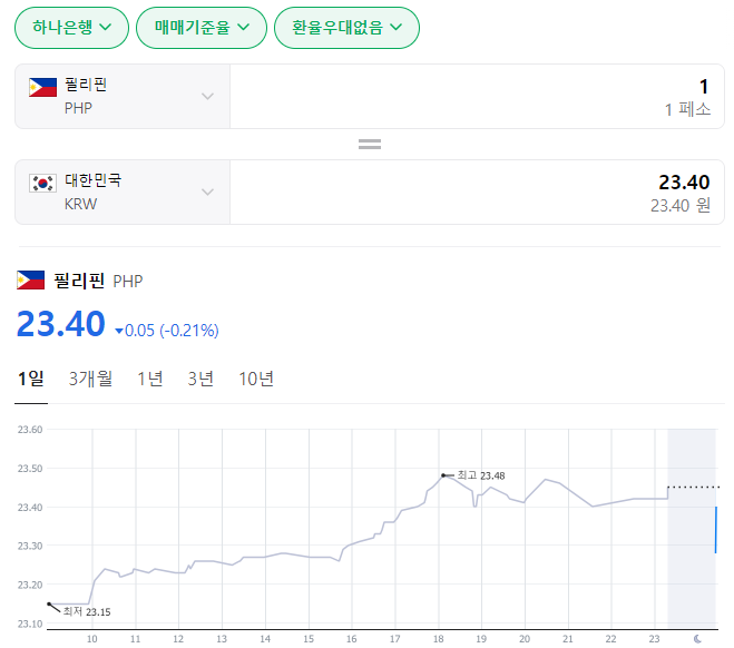  2024년 1월 2일 페소 환율입니다