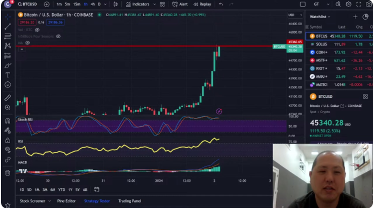  2024 etf 승인 기대로 비트코인 45000불 돌파