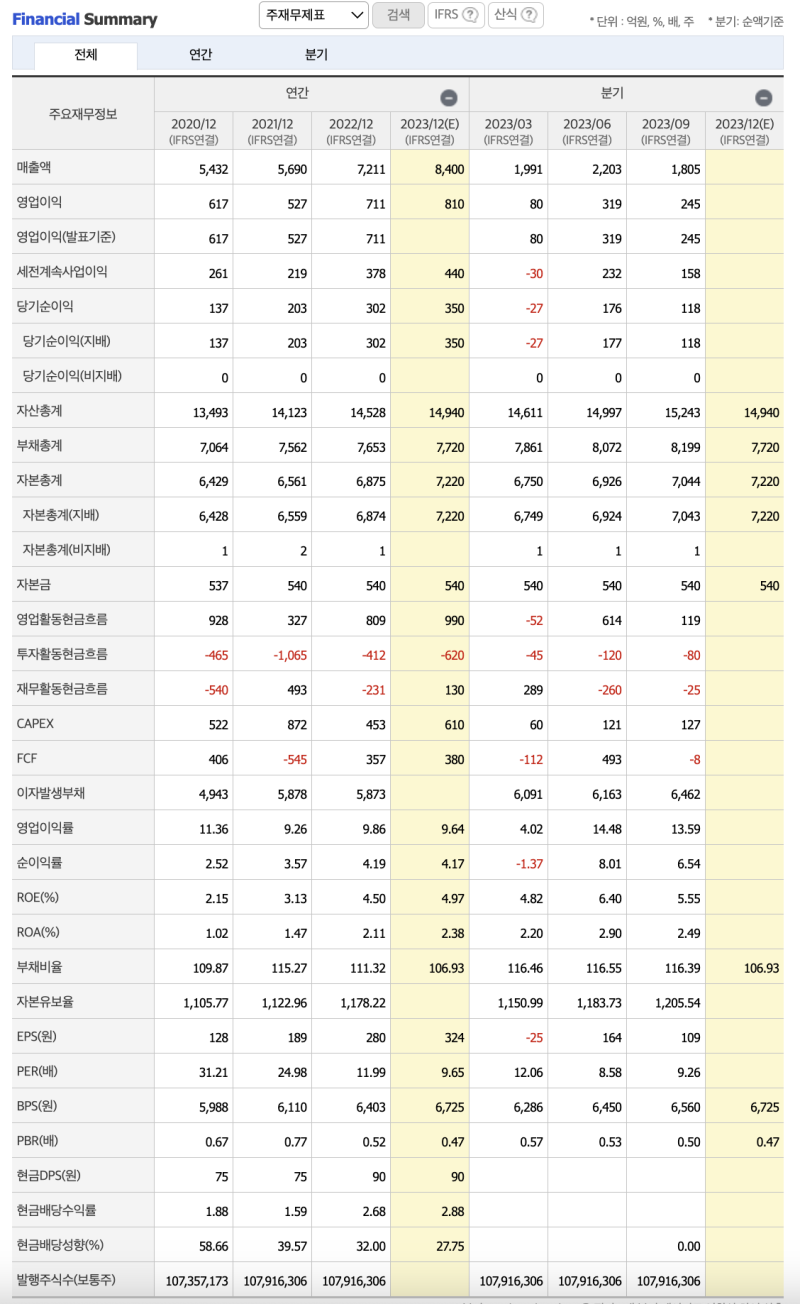 간단 기업 분석] 삼표시멘트 (038500) : 네이버 블로그