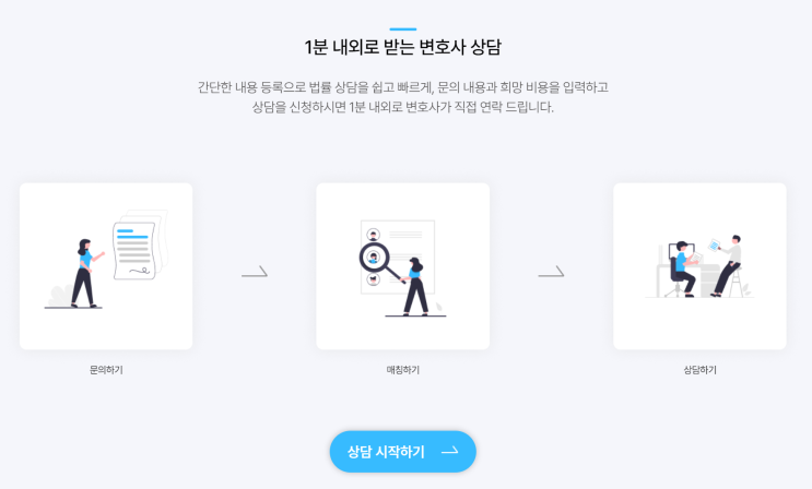  변호사 법률서비스 소개하고 돈버는 현금 앱태크 리워드앱 알법을 소개합니다