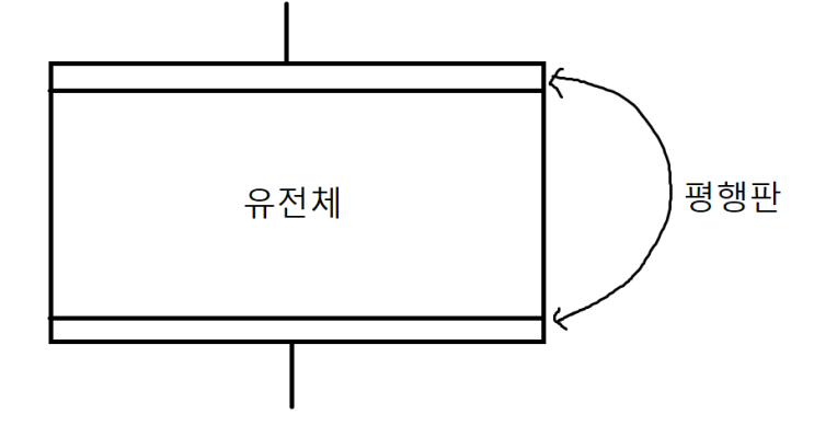  [회로이론] 캐패시터(Capacitors)는 뭘까?