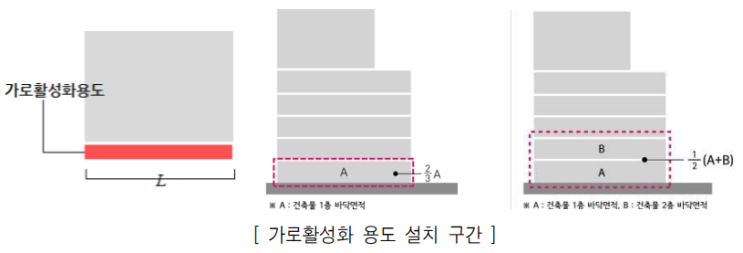  2030 서울시 도시.주거환경정비기본계획(도시정비형재개발)15.