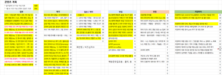  2023 여행블로거 블린이 1년차 리뷰 및 2024 1일 1포스팅 다짐