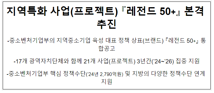 지역특화 사업(프로젝트) 『레전드 50+』 본격 추진 지역특화 사업(프로젝트) 『레전드 50+』 본격 추진