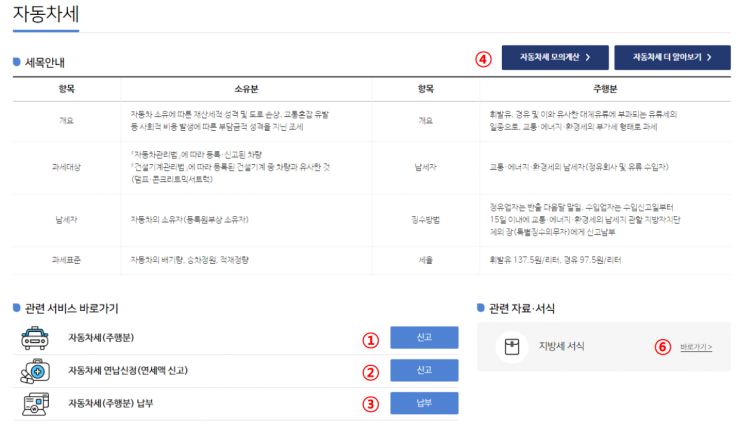 자동차세 연납 신청 방법은 다음과 같습니다. 자동차세 연납 신청 방법은 다음과 같습니다.