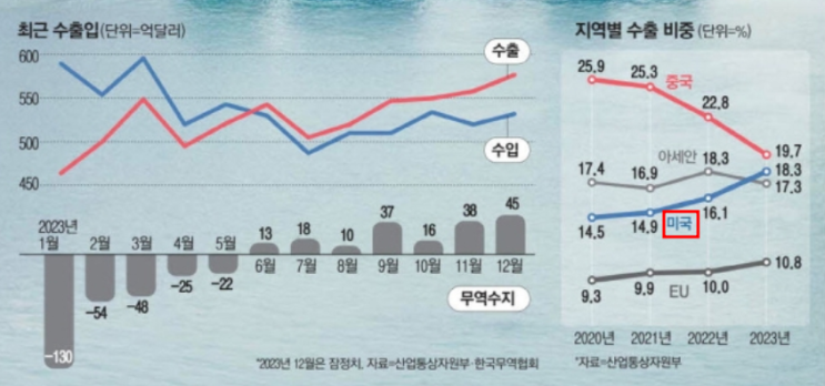 240102_관심뉴스