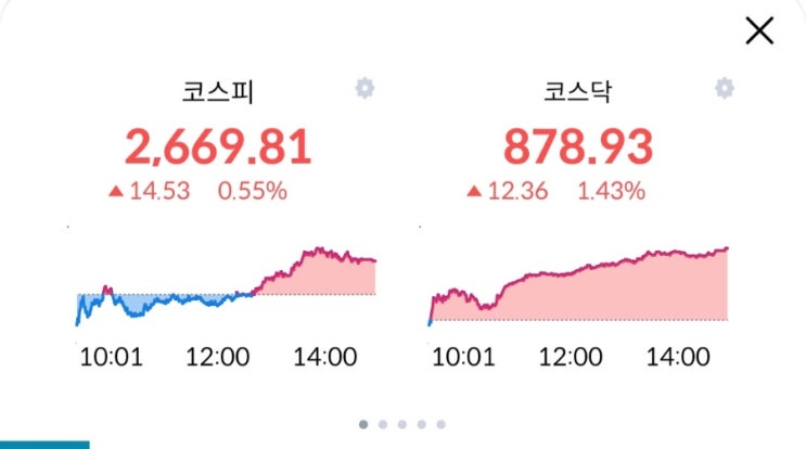  주린이의 경제적자유를 위한 투자내역! 01월02일 장마감후