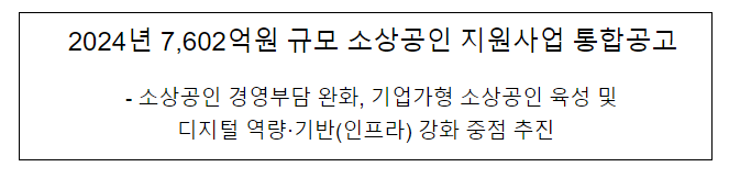 2024년 7,602억원 규모 소상공인 지원사업 통합공고