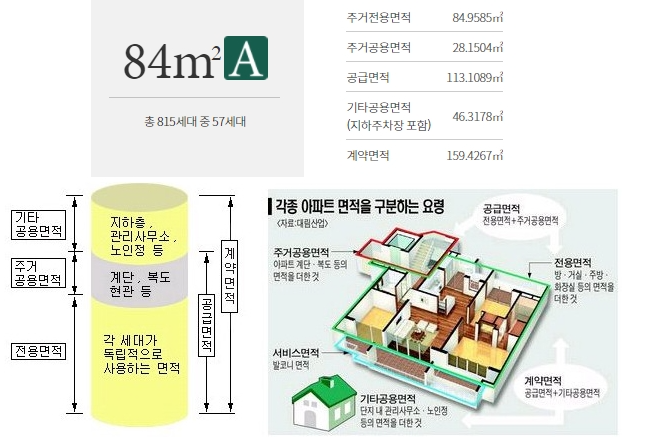  부동산 계약시 면적 정확히 알려드립니다~
