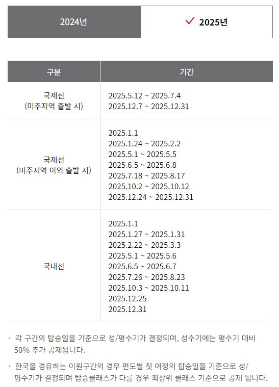  2024년 및 2025년 아시아나 마일리지 성수기 공제기간