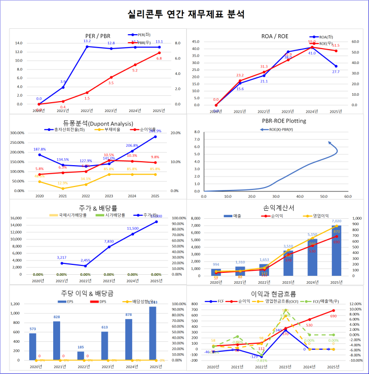 실리콘투 :: 미국으로 가는 K 화장품과 수출 연결고리