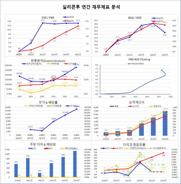 실리콘투 :: 미국으로 가는 K 화장품과 수출 연결고리