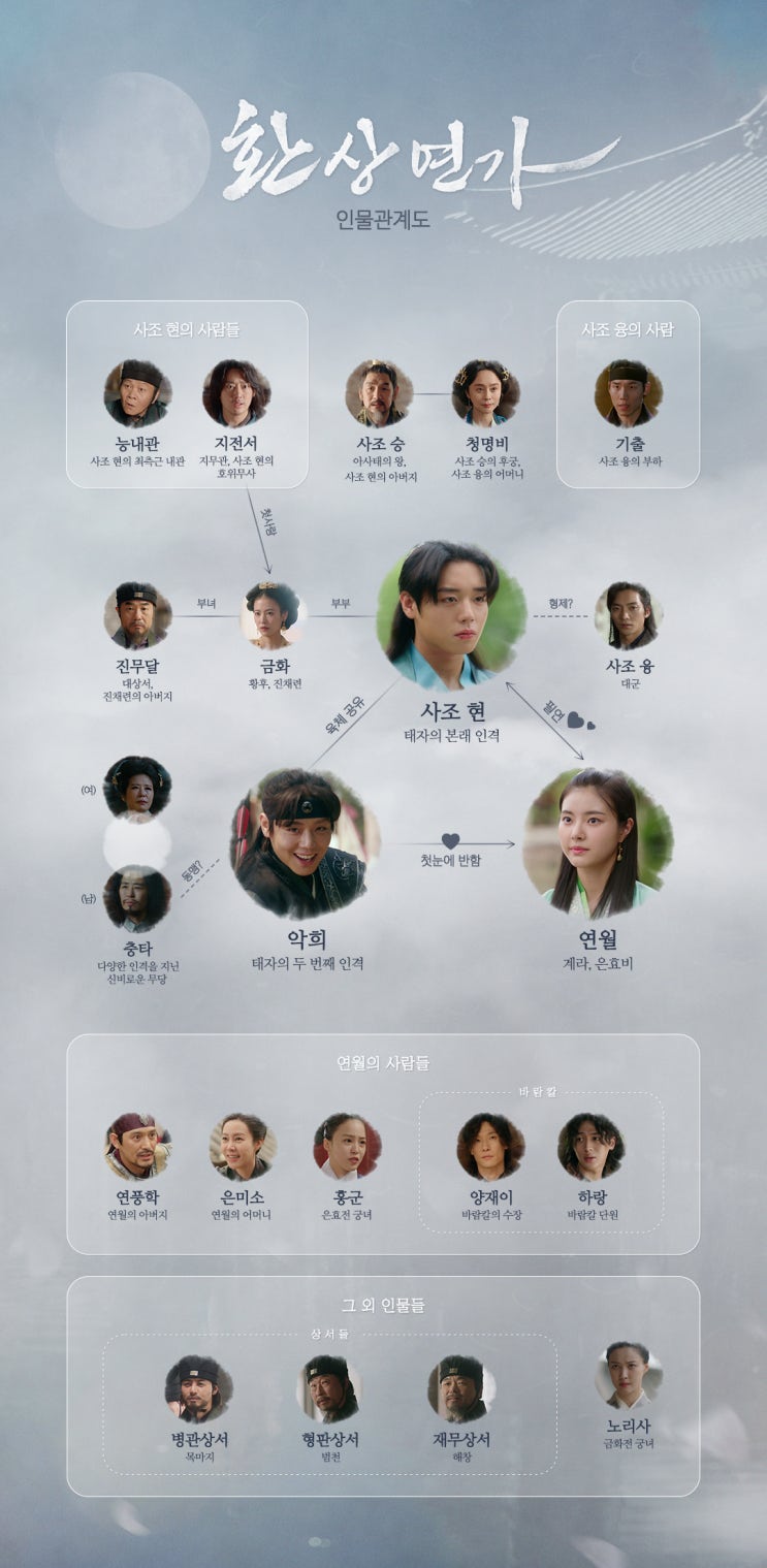 월화드라마 <b>환상연가</b> :: 등장인물 소개 및 인물관계도