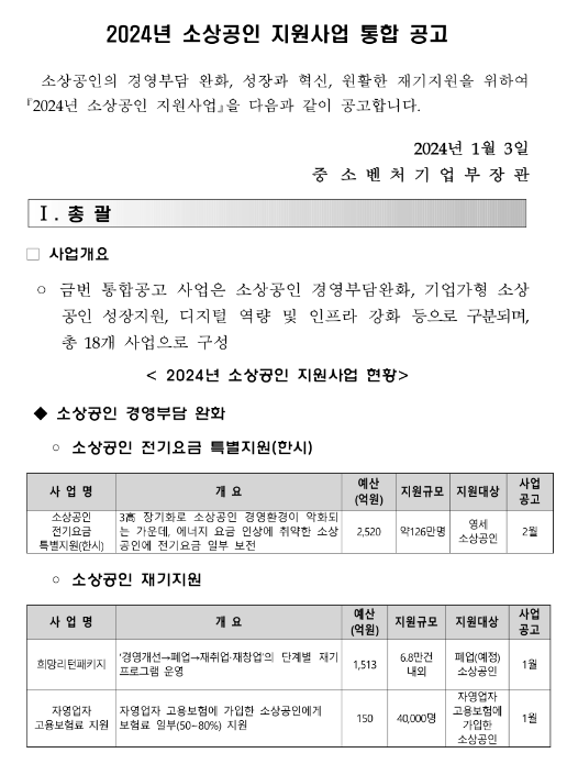 소상공인 협업활성화(2024년 소상공인 지원사업 통합 공고)