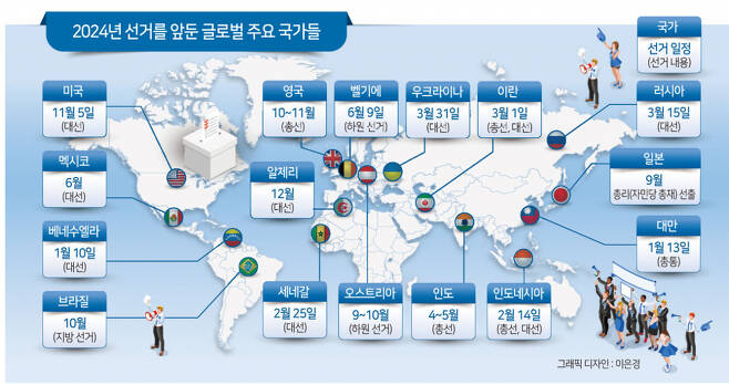 미대선(2024 민주주의 슈퍼볼)美 47대 트럼프정부