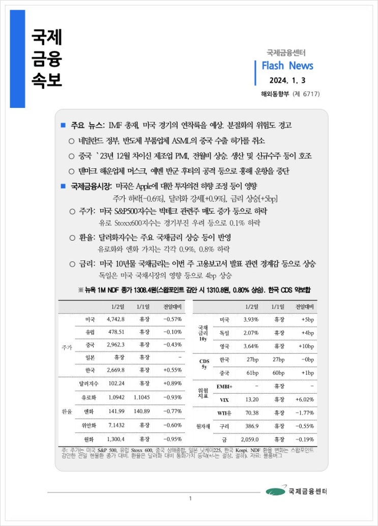  [1.3] IMF 총재, 미국 경기의 연착륙을 예상. 분절화의 위험도 경고 등, 국제금융속보
