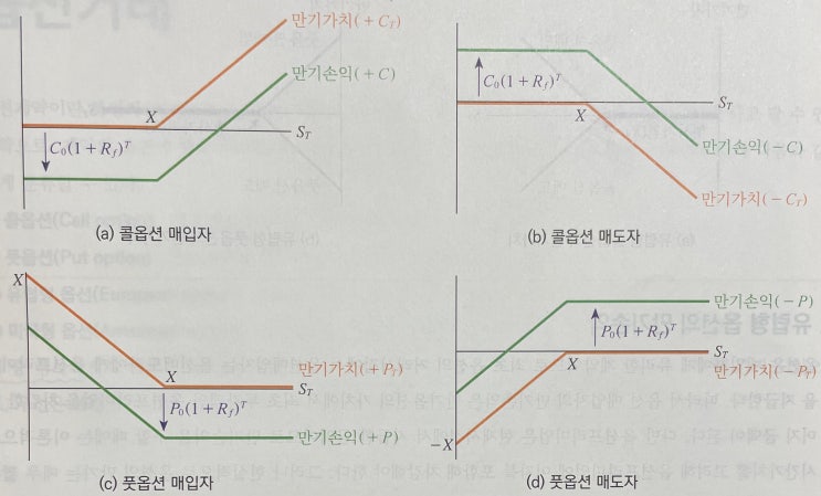  옵션거래
