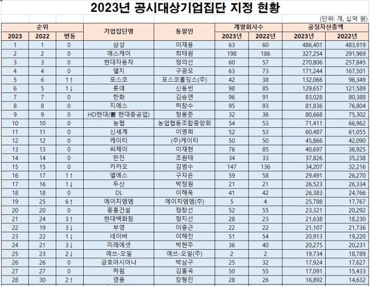  사기업(대기업) 지원을 위한 첫 걸음 (ft. 상호출자제한기업집단 by 공정거래위원회) - 기업/직무 분석 EP.3-3