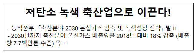저탄소 녹색 축산업으로 이끈다! 저탄소 녹색 축산업으로 이끈다!