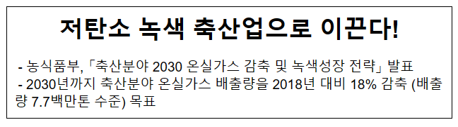 저탄소 녹색 축산업으로 이끈다!