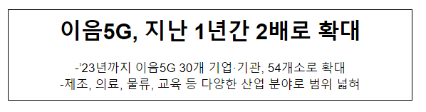 이음5G, 지난 1년간 2배로 확대 이음5G, 지난 1년간 2배로 확대