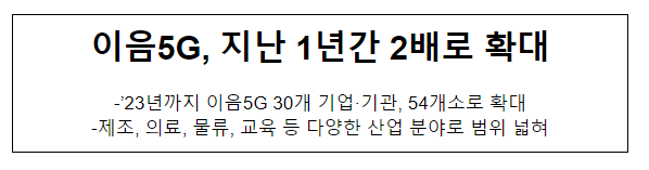 이음5G, 지난 1년간 2배로 확대