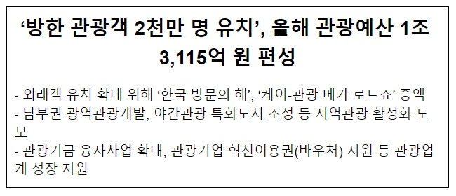 ‘방한 관광객 2천만 명 유치’, 올해 관광예산 1조 3,115억 원 편성 ‘방한 관광객 2천만 명 유치’, 올해 관광예산 1조 3,115억 원 편성
