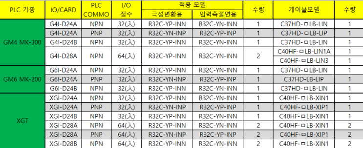  LS PLC 입력 카드 전용 릴레이, 케이블 선정 모음