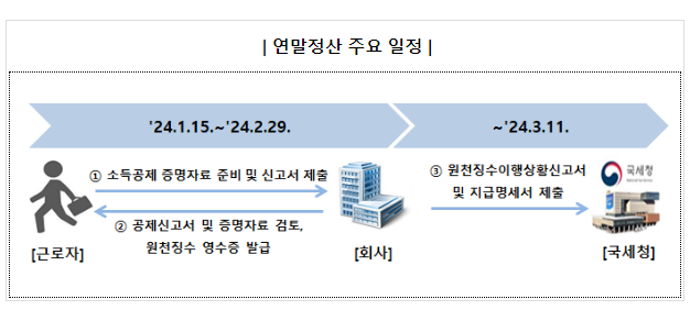 2월은 연말정산의 달, 외국인 근로자도 잊지 마세요 2월은 연말정산의 달, 외국인 근로자도 잊지 마세요